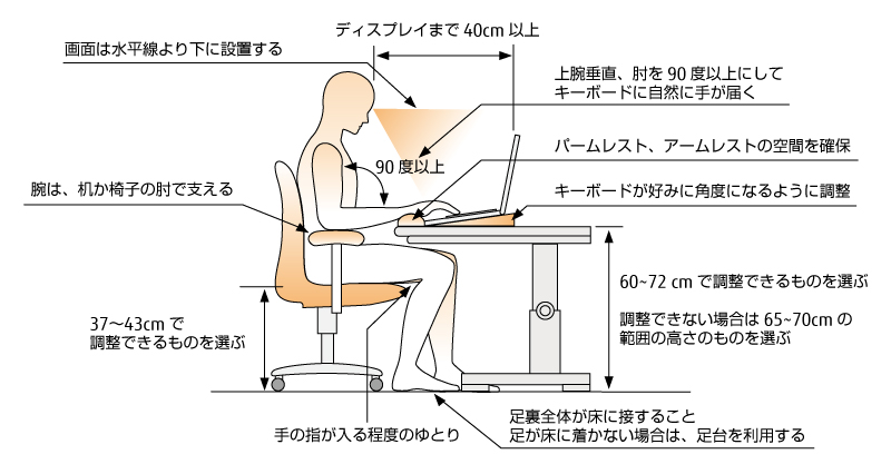 PC作業時の姿勢