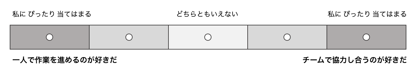 質問の形式のサンプル画像